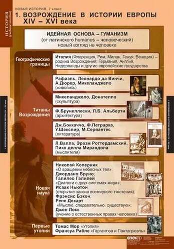 Таблицы Новая история.   7 класс 6 шт