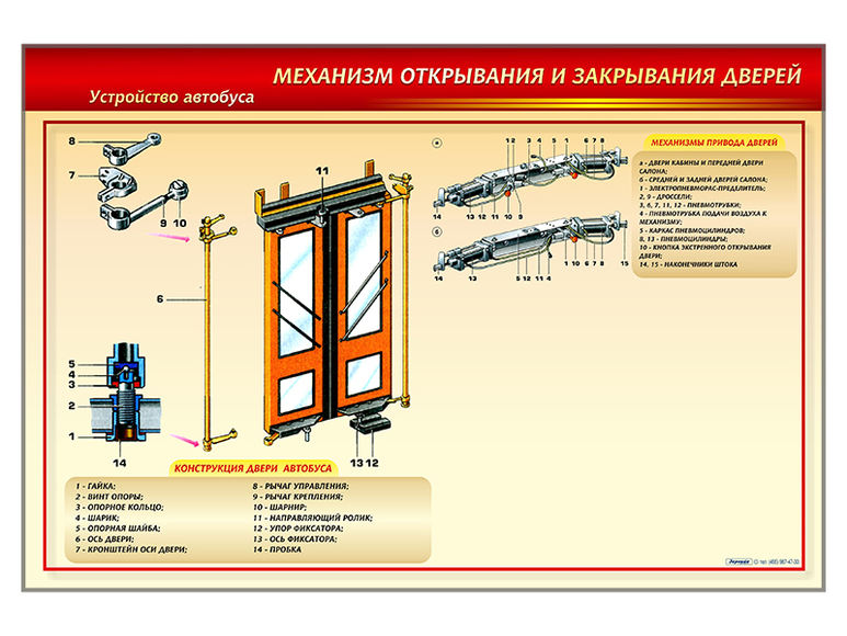 Стенд с разрезными агрегатами "Механизм открывания и закрывания дверей" (категория "D")