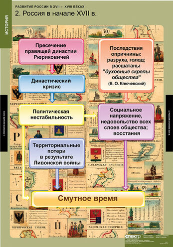 Таблицы Развитие России в XVII-XVIII веках 8 шт