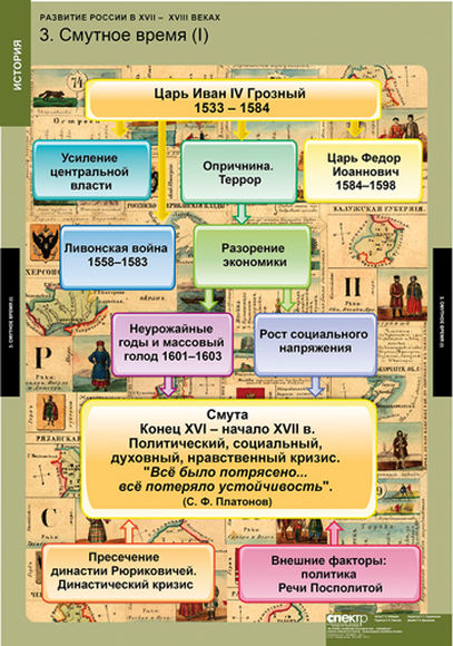 Таблицы Развитие России в XVII-XVIII веках 8 шт