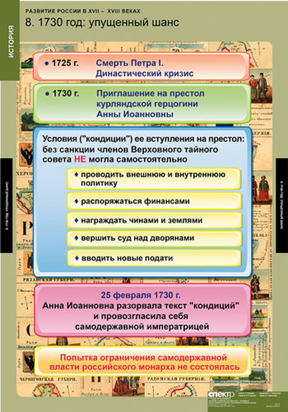 Таблицы Развитие России в XVII-XVIII веках 8 шт
