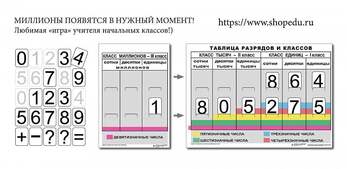 РАЗРЯДЫ и КЛАССЫ чисел (I,II,III класс) комплект