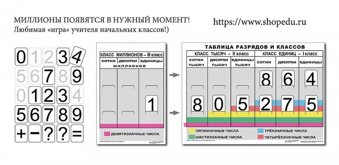 Класс number. Таблица разрядов и классов 2 класс. Таблица разрядов 1 класс единицы. Таблица разрядов 3 класс. Первый класс класс единиц.