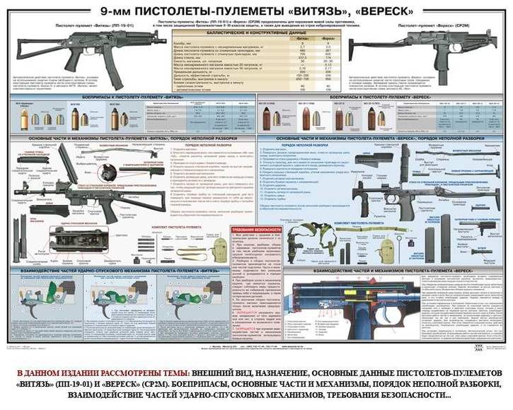 9-мм пистолеты пулеметы «Витязь», «Вереск», 1000х700 мм  (бумага, 150 гр./кв. м)