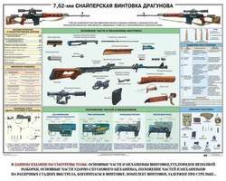 7,62-мм пулеметы Калашникова ПКТ, ПКМ, 1000х700 мм  (бумага, 150 гр./кв. м)