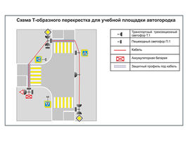 Учебная площадка по ПДД (автогородок) для детей с переносным оборудованием. Вариант 7