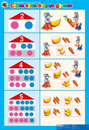 Комплект таблиц Математика 3-4 лет. Считалочка 8 шт