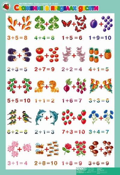 Комплект таблиц Математика 5-6 лет. Скоро в школу 16 шт
