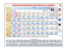 Справочно-информационный стенд (световой) «Периодическая система химических элементов Д.И. Менделеев