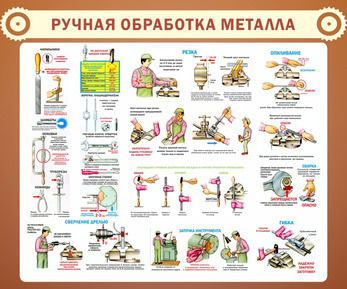 Стенд "Ручная обработка металла", 1,2х1 м, без карманов