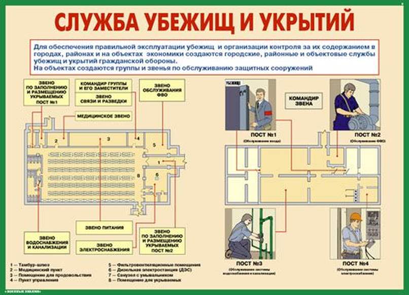 План перевода зс го на режим убежища