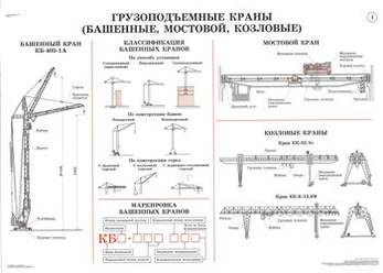 Комплект плакатов «Технология стропальных работ». 18 плакатов, размер 60x90см., цветные, ламинирован
