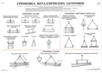 Комплект плакатов «Технология стропальных работ». 18 плакатов, размер 60x90см., цветные, ламинирован