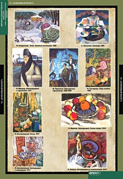 Таблицы Мировая художественная культура. Стили и направления в русской живописи, 16 таблиц+16 карт.