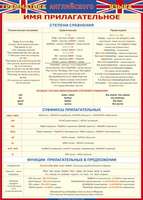 Учебные плакаты/таблицы Английский язык Имя прилагательное (ГАЯ) 100x140 см, (винил)