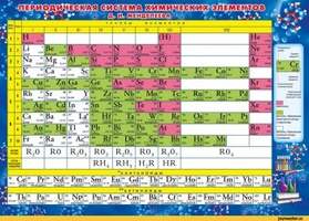 Плакат "Периодическая таблица химических элементов Д.И.Менделеева"