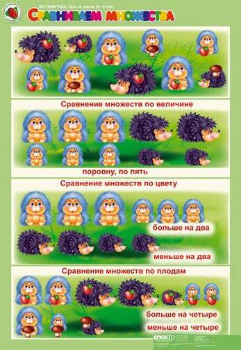 Математика 4-5 лет. "Шаг за шагом".