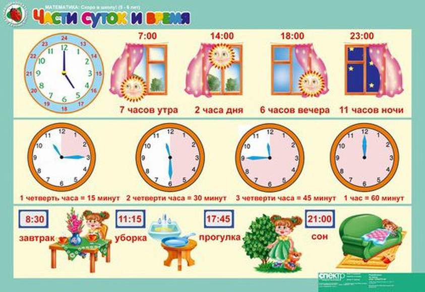 00 00 ночи или вечера. Изучение времени для дошколят. Части часов для детей дошкольного возраста. Изучение часов для детей. Изучение часы для дошкольников.