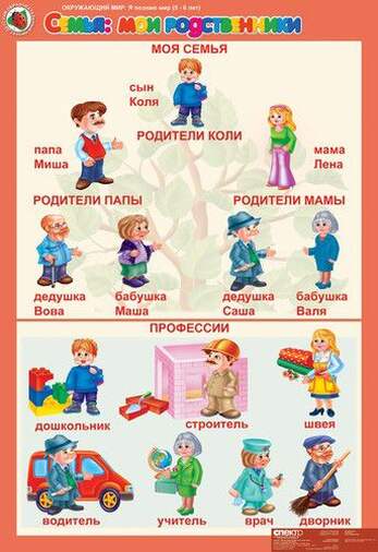 Окружающий мир 5-6 лет . "Я познаю мир".