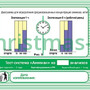 Тест-система «Аммиак» -  50 анализов