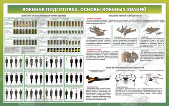 Стенд "Военная подготовка. Основы военных знаний № 2" (1,6х1 м, Эконом)