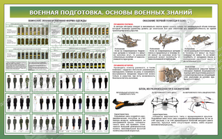 Стенд "Военная подготовка. Основы военных знаний № 2" (1,6х1 м, Эконом)