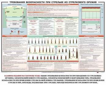 Требования безопасности при стрельбе из стрелкового оружия, 1000х700 мм  (бумага, 150 гр./кв. м)