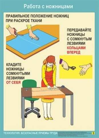 Комплект из 20 плакатов. Технология. Безопасные приемы труда для девочек. Размер А2 42x59см., цветны