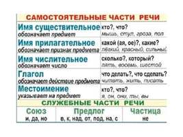 Русский язык 3 класс  (1-4 кл), Комплект таблиц, 9 таблиц,  размером 50х70 см