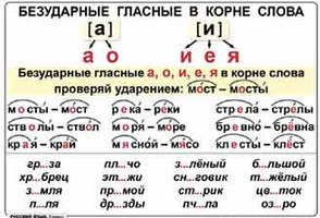 Русский язык 2 класс  (1-4 кл), Комплект таблиц, 13 таблиц,  размером 50х70 см
