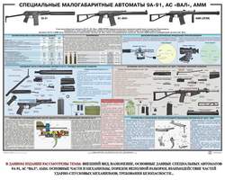 Комплект из 30 плакатов Материальная часть стрелкового оружия, боеприпасы, спецсредства, 1000х700 мм