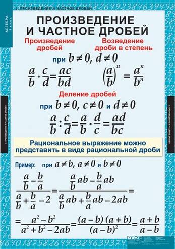 Таблицы Алгебра 8 кл 14 таблиц