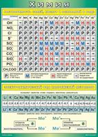 Учебные плакаты/таблицы Растворимость солей, кислот и оснований в воде+электрохимический ряд напряже