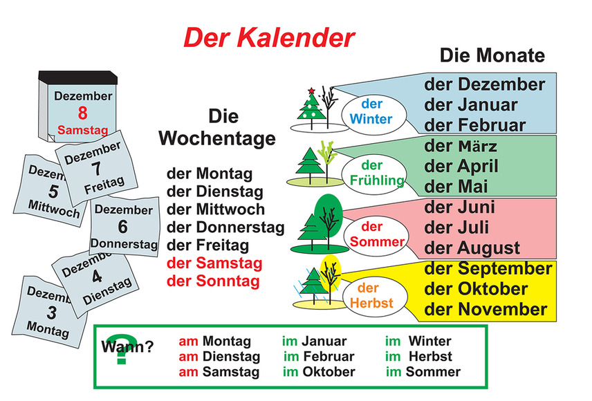Комплект электронных плакатов «Немецкий язык», 52 модуля
