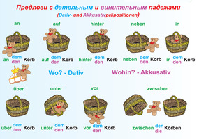 Комплект электронных плакатов «Немецкий язык», 52 модуля