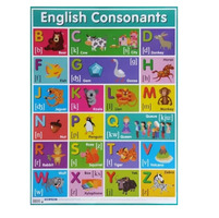 Английские согласные звуки = English Consonants