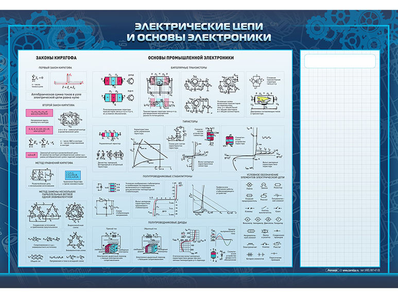 Магнитно-маркерный стенд "Электрические цепи и основы электроники"