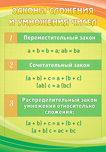 Стенд Законы сложения и умножения чисел, 0,7x1 м, без карманов