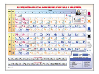 Электронно-справочная информационная таблица Д. И. Менделеева, адаптивная, с сенсорным пультом управ