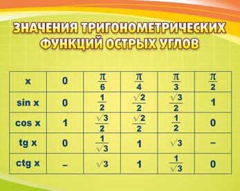 Стенд Значения тригонометрических функций острых углов, 0,9x0,8 м, без карманов