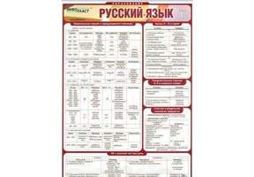 Таблица раздаточная (А4) Русский язык - Часть 4