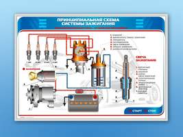 Электрифицированный светодинамический стенд "Принципиальная схема системы зажигания" (Станция "Автод