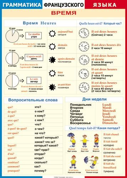 Грамматика французского языка в таблицах. Таблица времен французского языка. Часы во французском языке таблица. Таблицы для изучения французского языка.