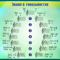 Стенд "Знаки в тональностях", 0,7x0,7 м, без карманов