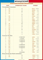 Таблица Знаки фонетической транскрипции 700*1000 винил