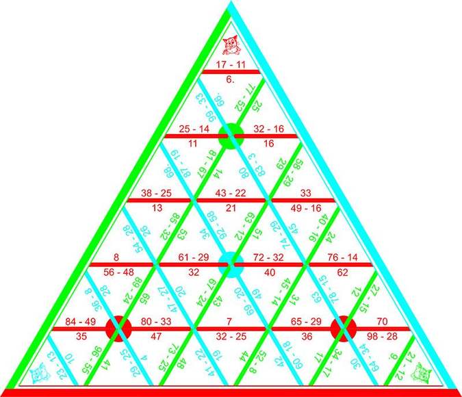 Математическая пирамида "Вычитание". (Серия "От 1 до 100")