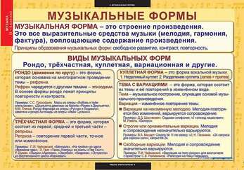 Таблицы "Музыка. Начальная школа"