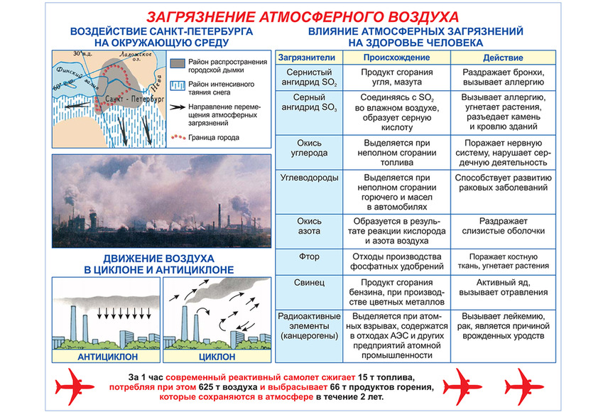 Электронные плакаты «География России», (168 графических модулей).