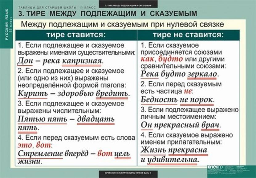 Таблицы Таблицы для старшей школы по русскому языку 11 класс 16 шт