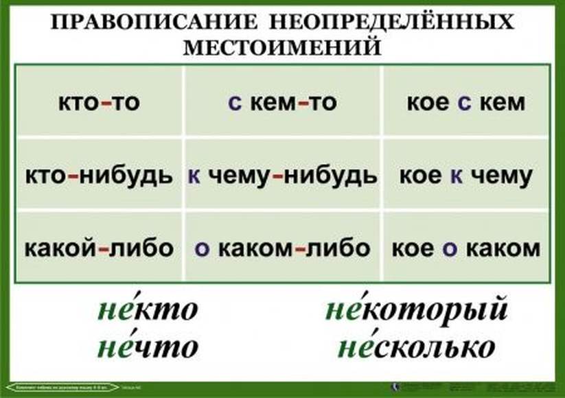 Правописание местоимений план урока